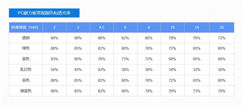 1678683814293761.jpg 耐力板透光率.jpg