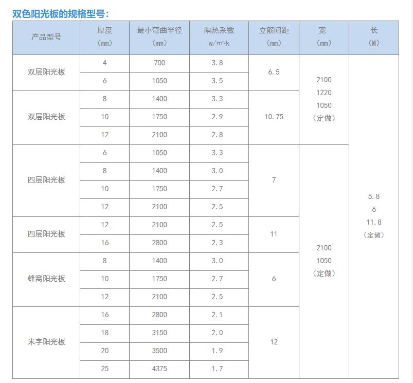 1679710357210820.jpg 雙色陽光板.jpg