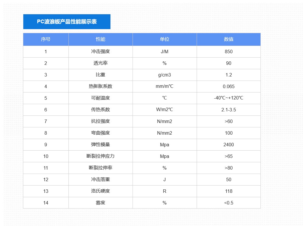 1679713458450134.jpg pc波浪板.jpg